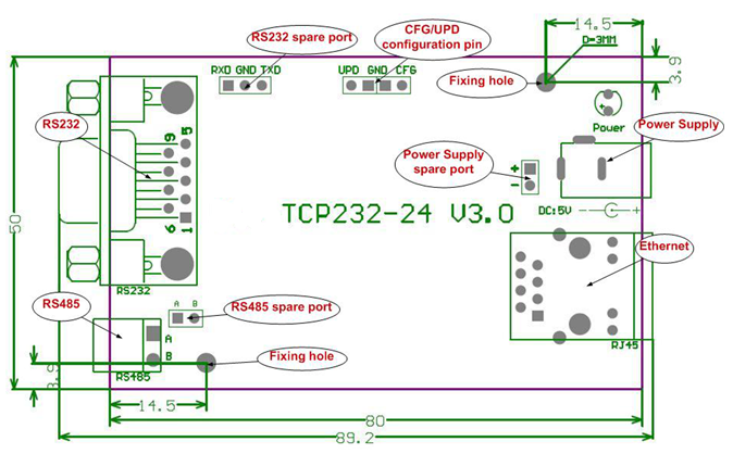 Anwendungsstruktur TCP232-24