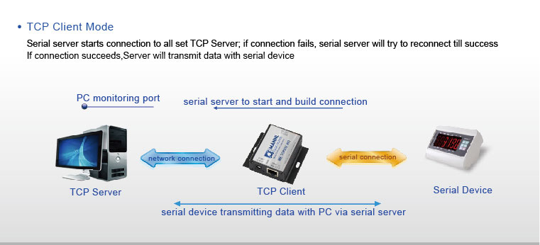 TCP Client Modus