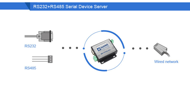 Serial-Device-Server