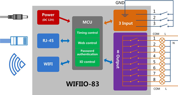 Anwendungsstruktur ME-WIFIIO-83